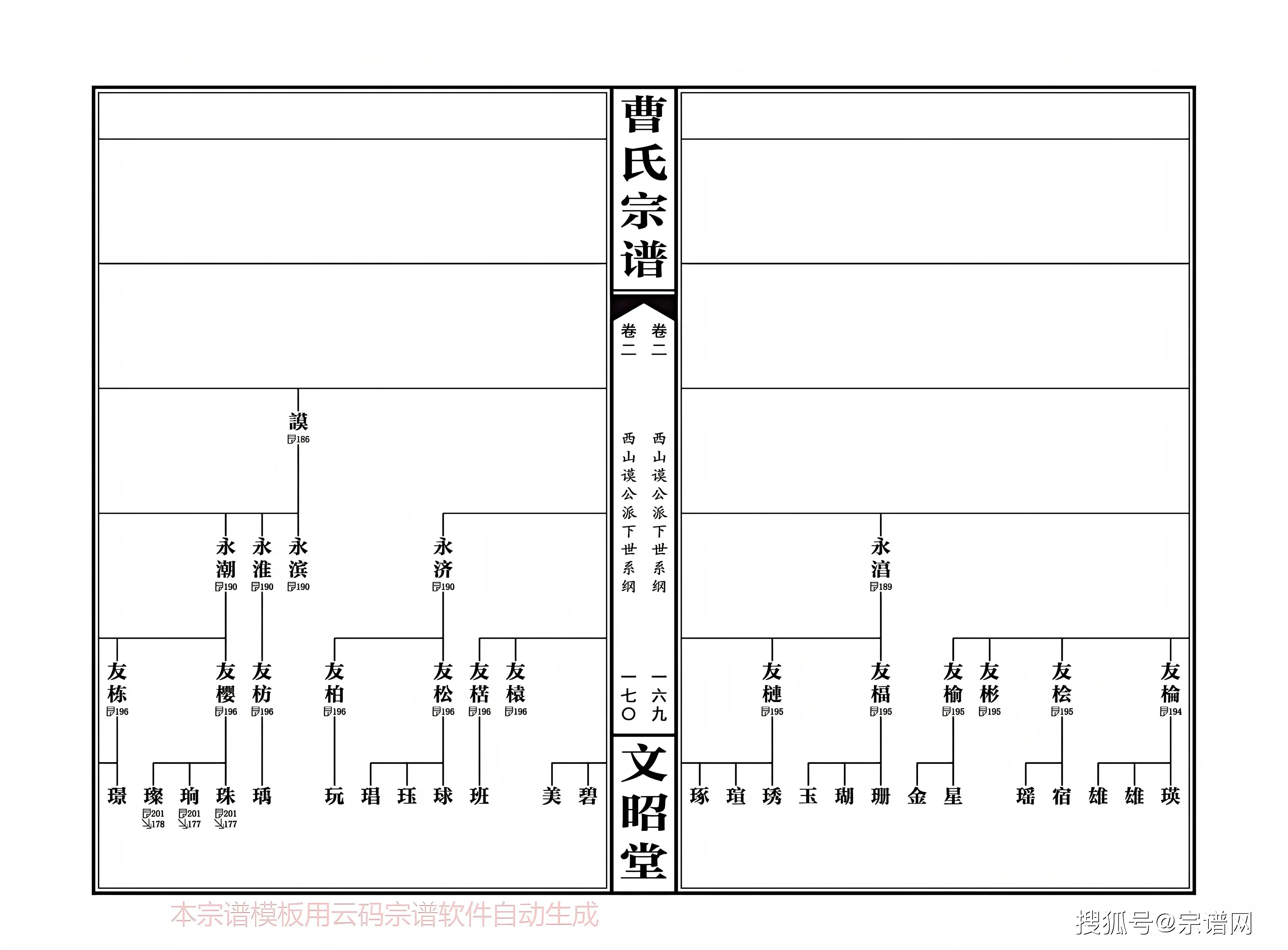 为什么南北朝时期的家谱兴盛，其门第之风又是一种什么...