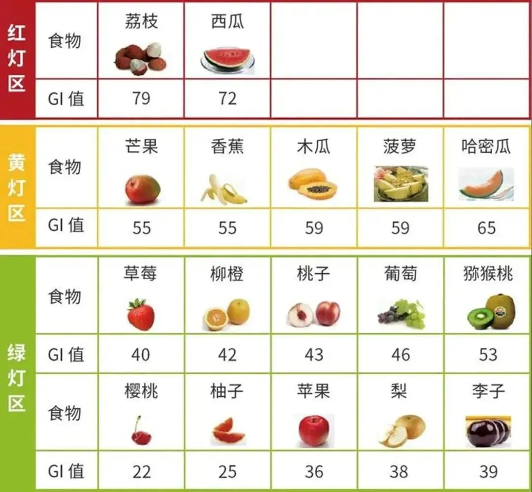 糖尿病患者有哪些常见饮食误区？（二）...
