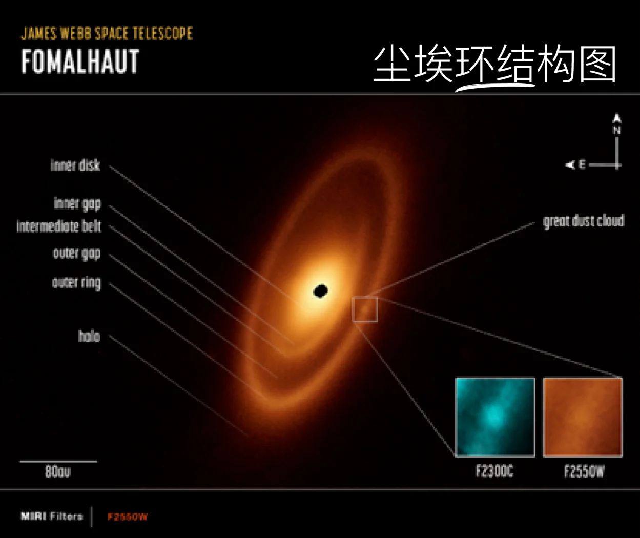 北落师门b为何被称为僵尸行星 天文学家首次拍到系外行星照片