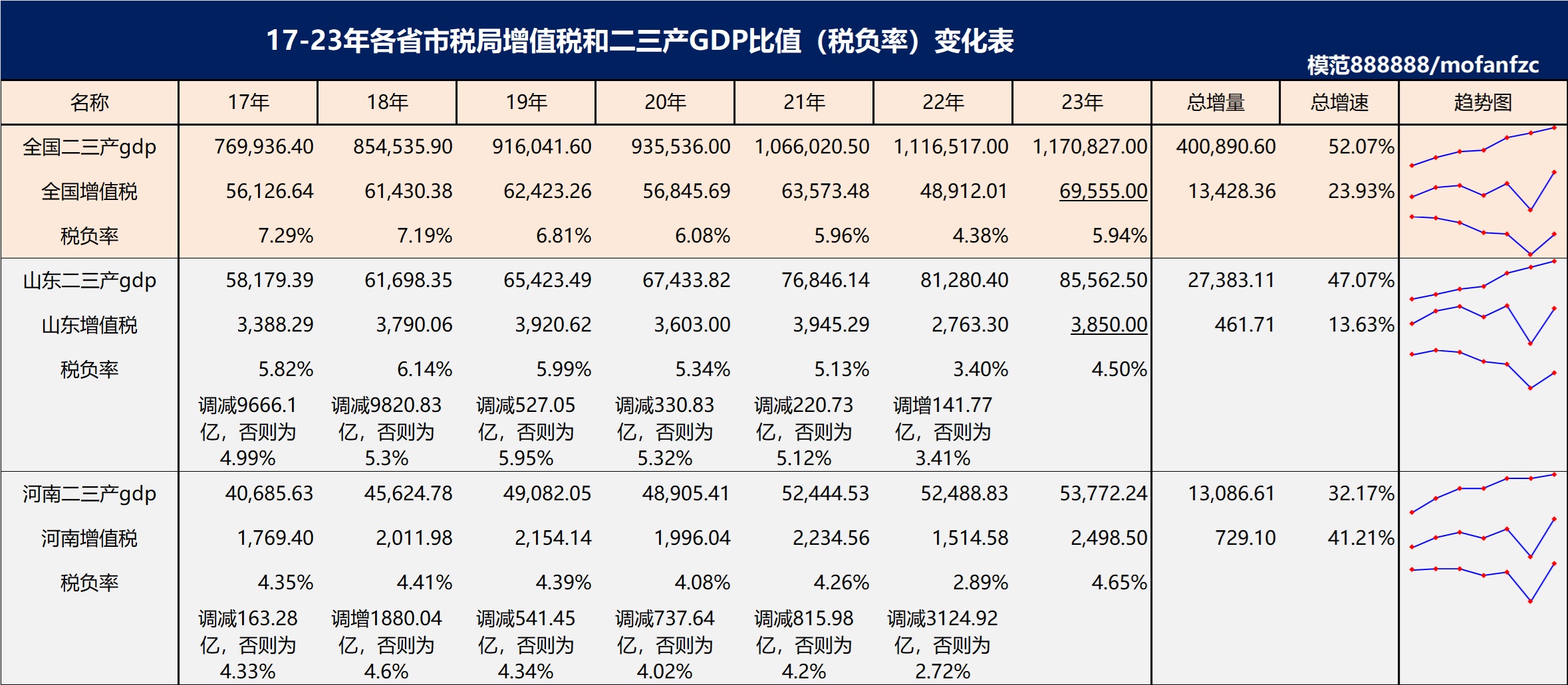今年税法、集五福和五一客流量变化，到底有哪些惊人变化？