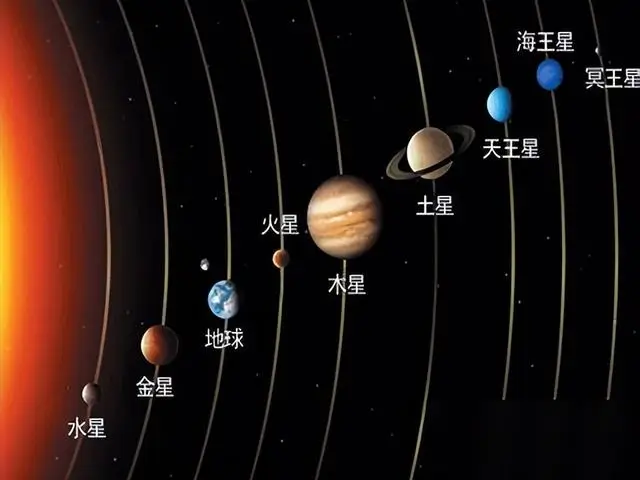 太阳系中最有可能存在生命的星球有哪些？真相到底是什么？