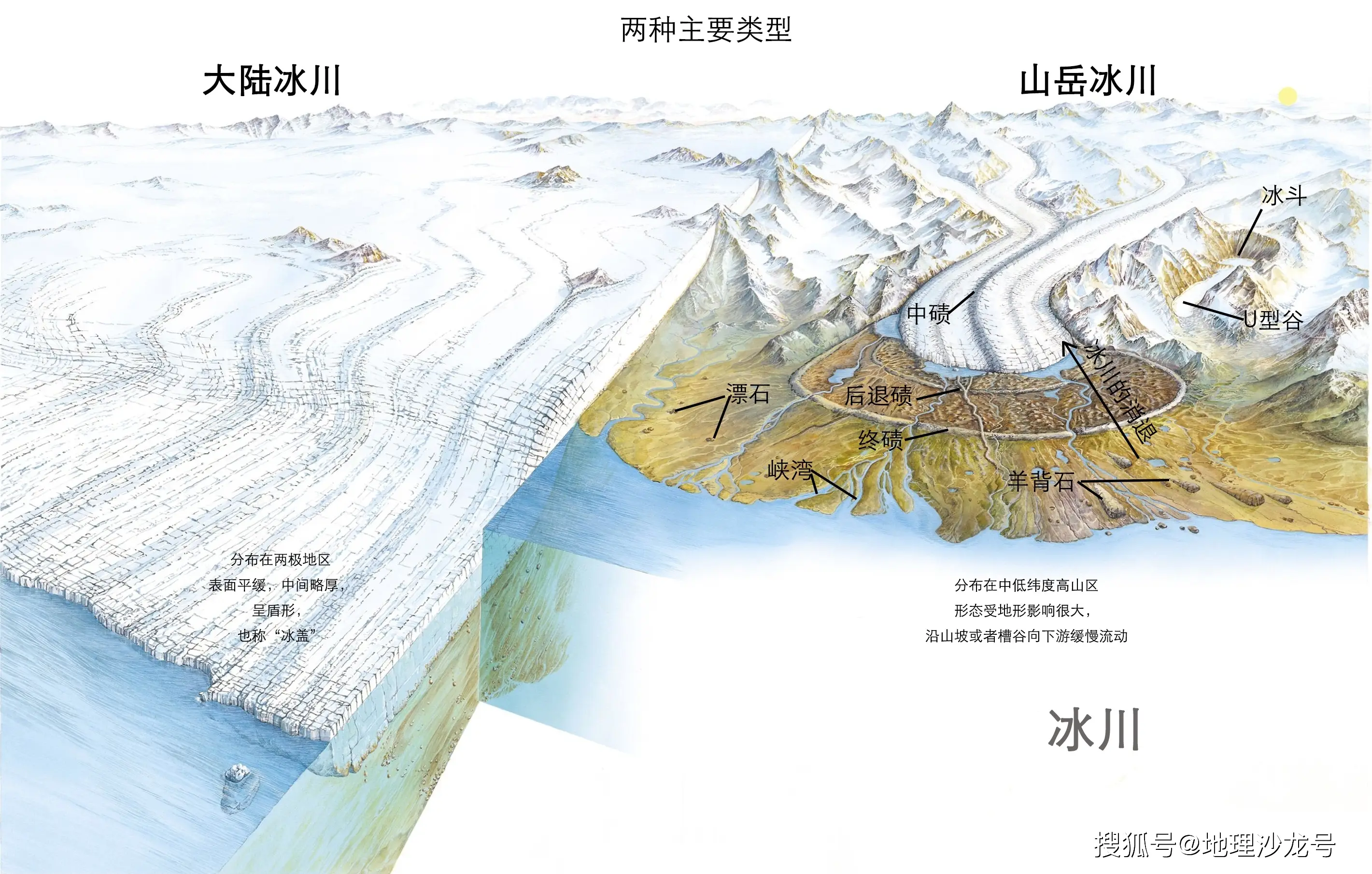 冰河时期是怎么形成的？为什么地球会经历周期性的冰河期？