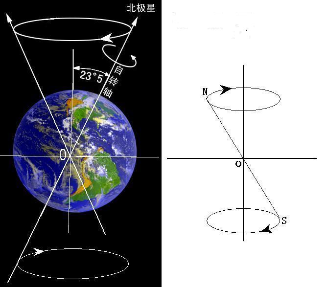 行星轨道进动是咋回事？两大引力理论的角逐改变我们对...