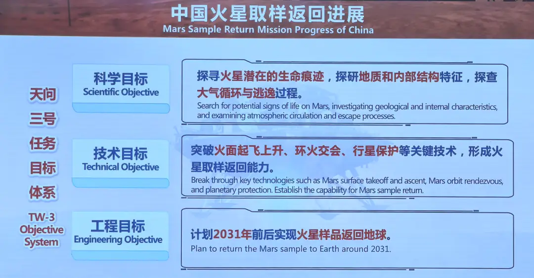 为啥人类要花“大力气”探索火星,如果火星上真的生命...