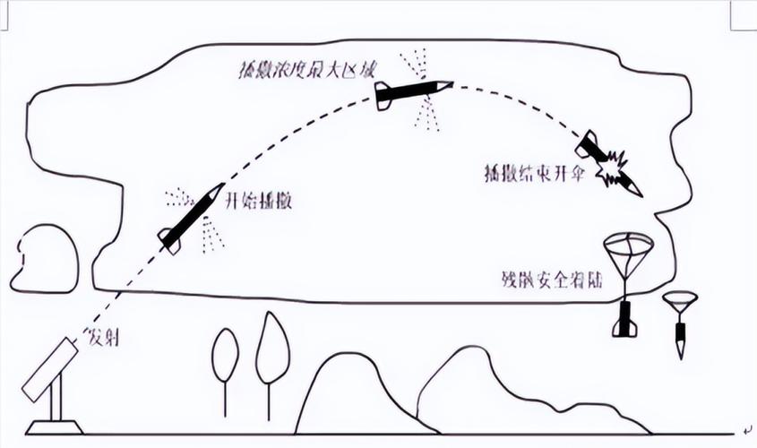 人工降雨原理是什么 人工降雨是怎么实现的