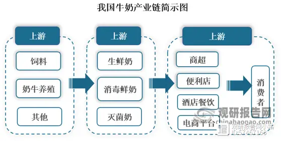 哪种奶制品更有“ 营养 ”...