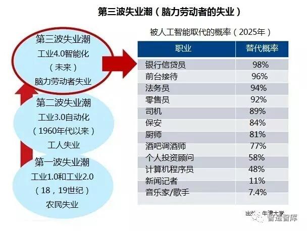 人工智能可怕真相 人类会被AI取代吗