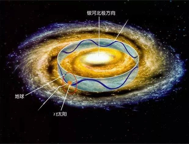 太阳变成白矮星后，地球到底会发生什么？