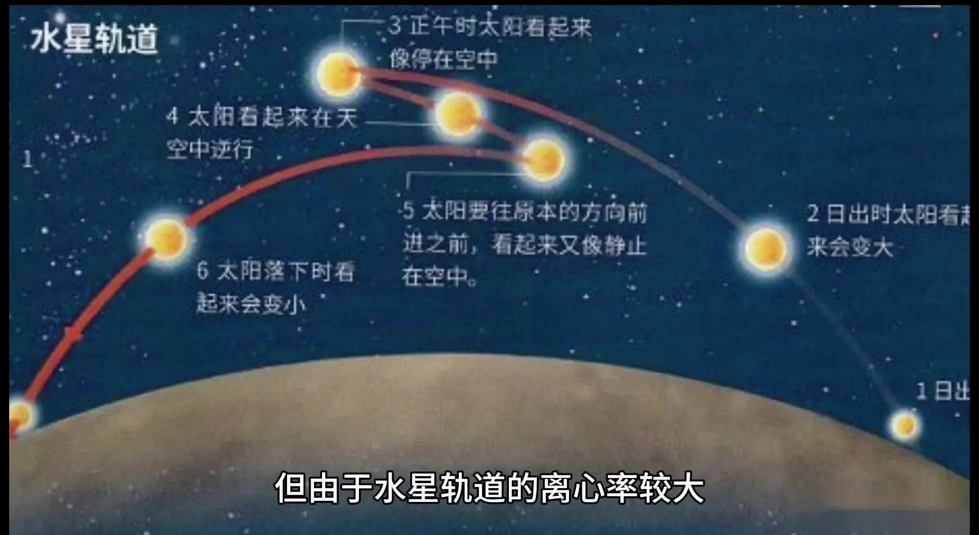 为什么水星那么小，离太阳那么近却没被太阳吞噬？...
