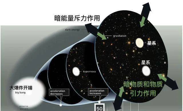为什么宇宙加速膨胀会导致宇宙大撕裂吗？