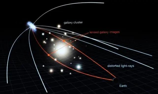 爱因斯坦说宇宙是“设计”好的，到底是什么意思？真有这么神奇吗？