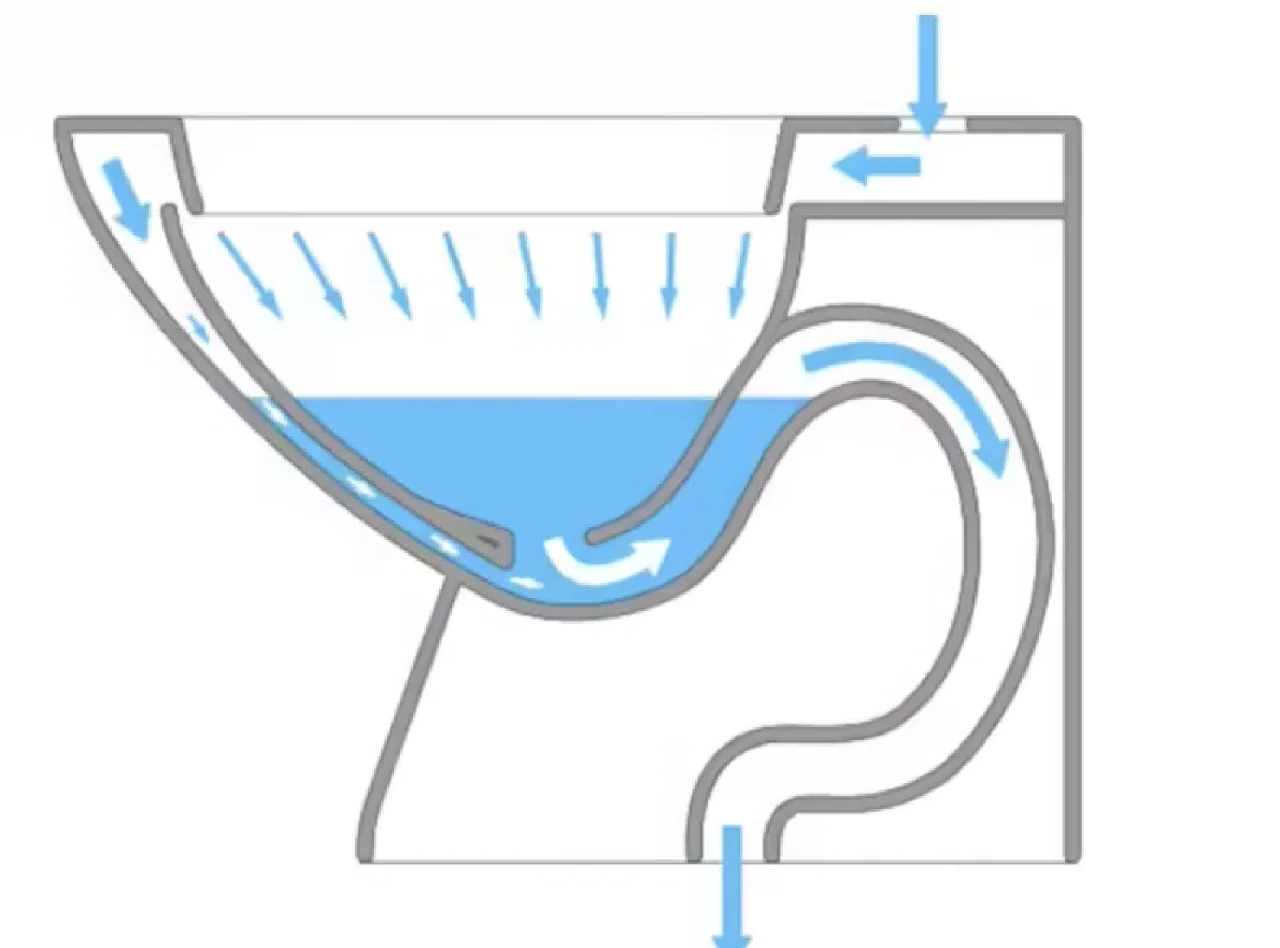 为什么冲马桶一定要先盖盖子？你真的了解背后的原因吗？
