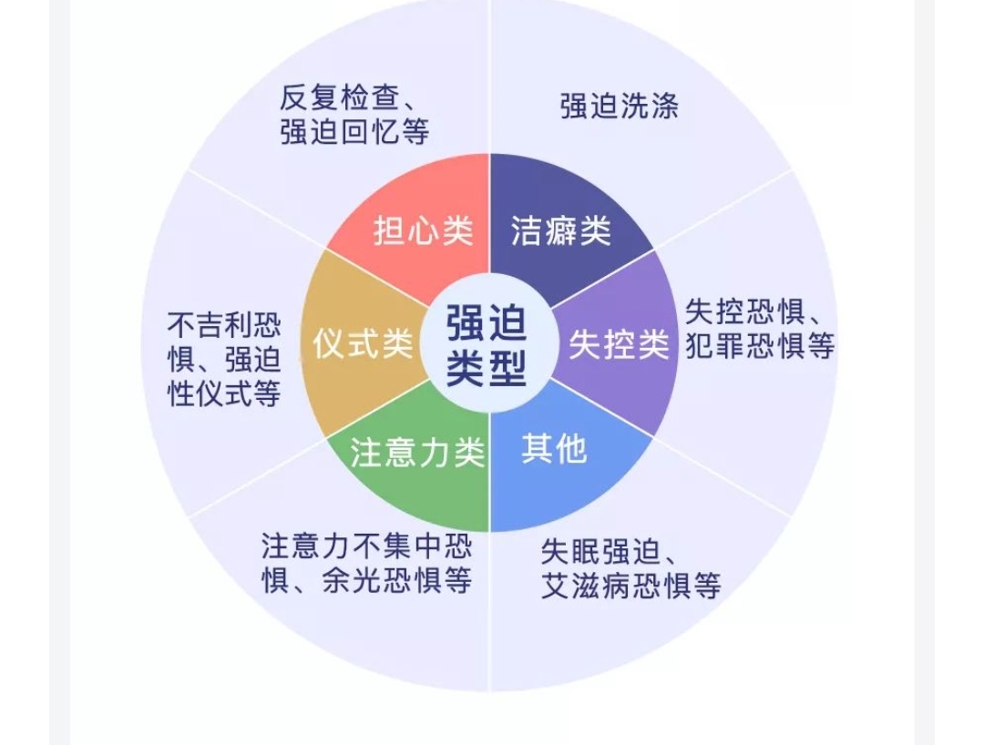强迫症治疗方法 如何根治焦虑强迫症