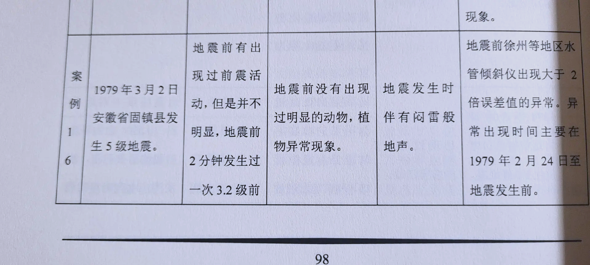 唐山古冶区地震三连击，为何唐山多地震，遇到地震该怎...