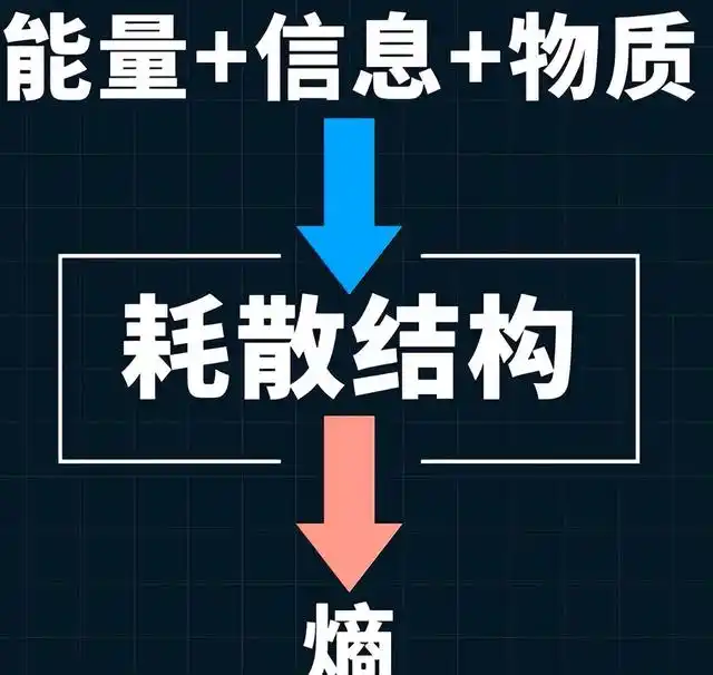 最令人绝望物理定律“熵增原理”：生命以负熵为食，最...