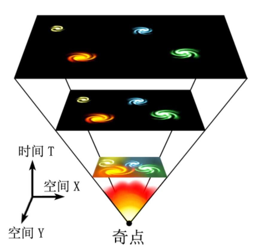 35亿光年外“宇宙墙”被发现，谁将人类困在这片空间...