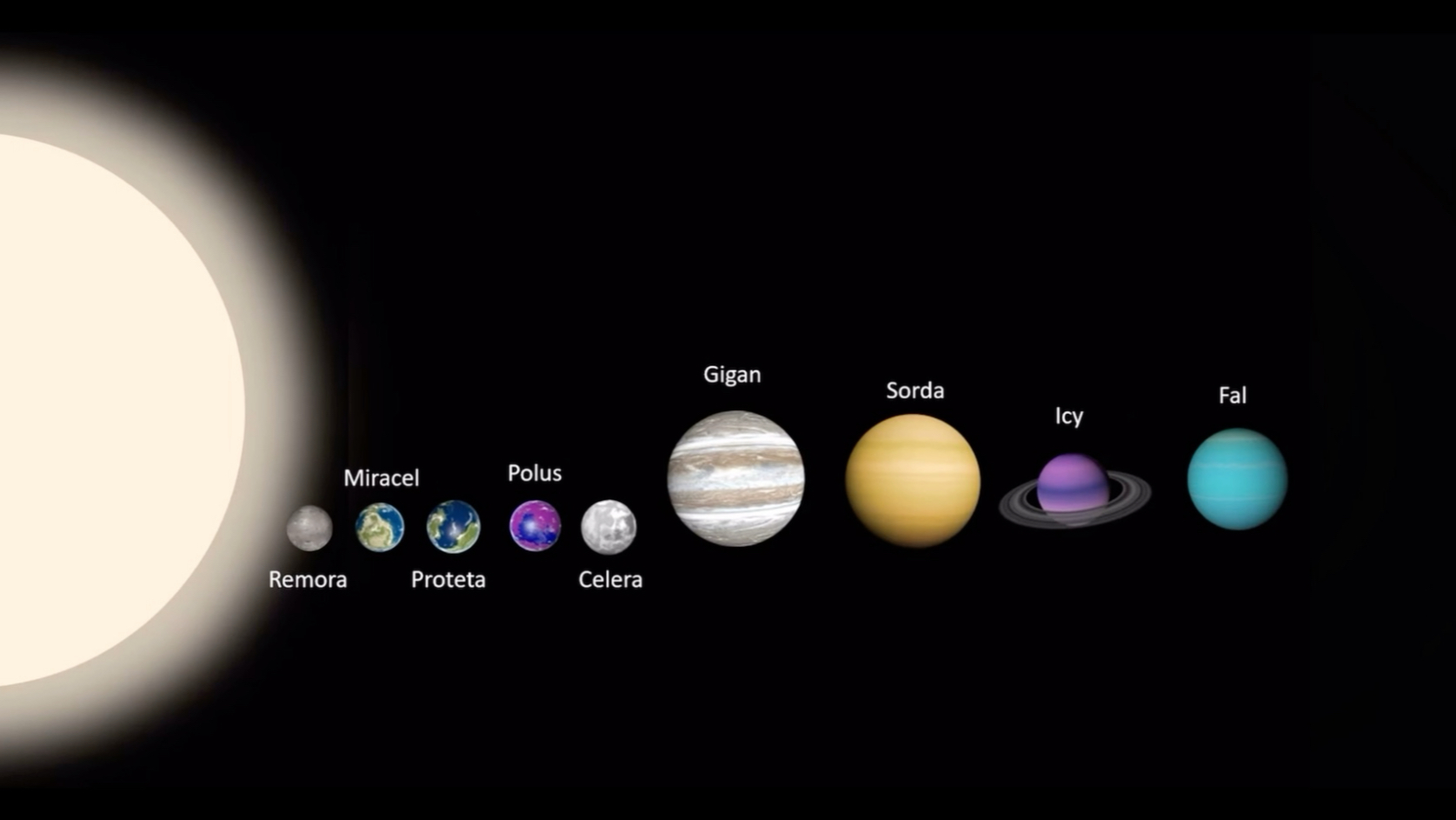 一颗恒星正在靠近太阳系？科学家：或将140万年后到...