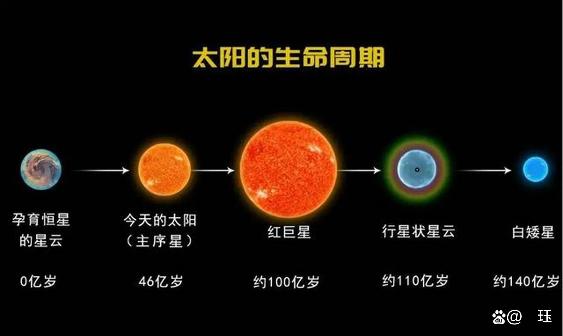 不出意外,人类文明最终会怎样?这几种结局你PICK...