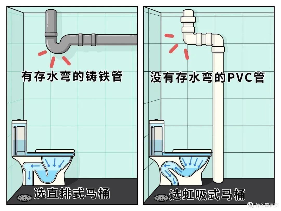 为什么火车上的屎尿要排到铁轨上？日积月累不会很脏吗...
