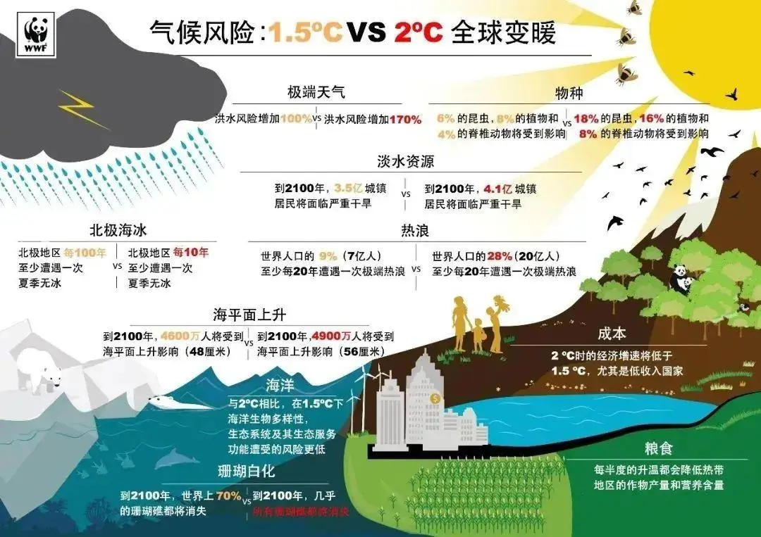 南极20℃，北极甲烷将爆发，病毒或释放，人类将面临...