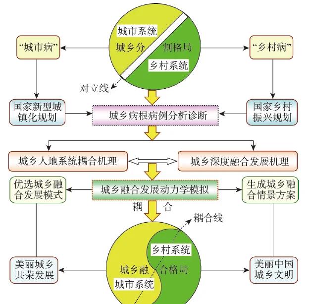 城市经济学研究内容 城市发展规律解析