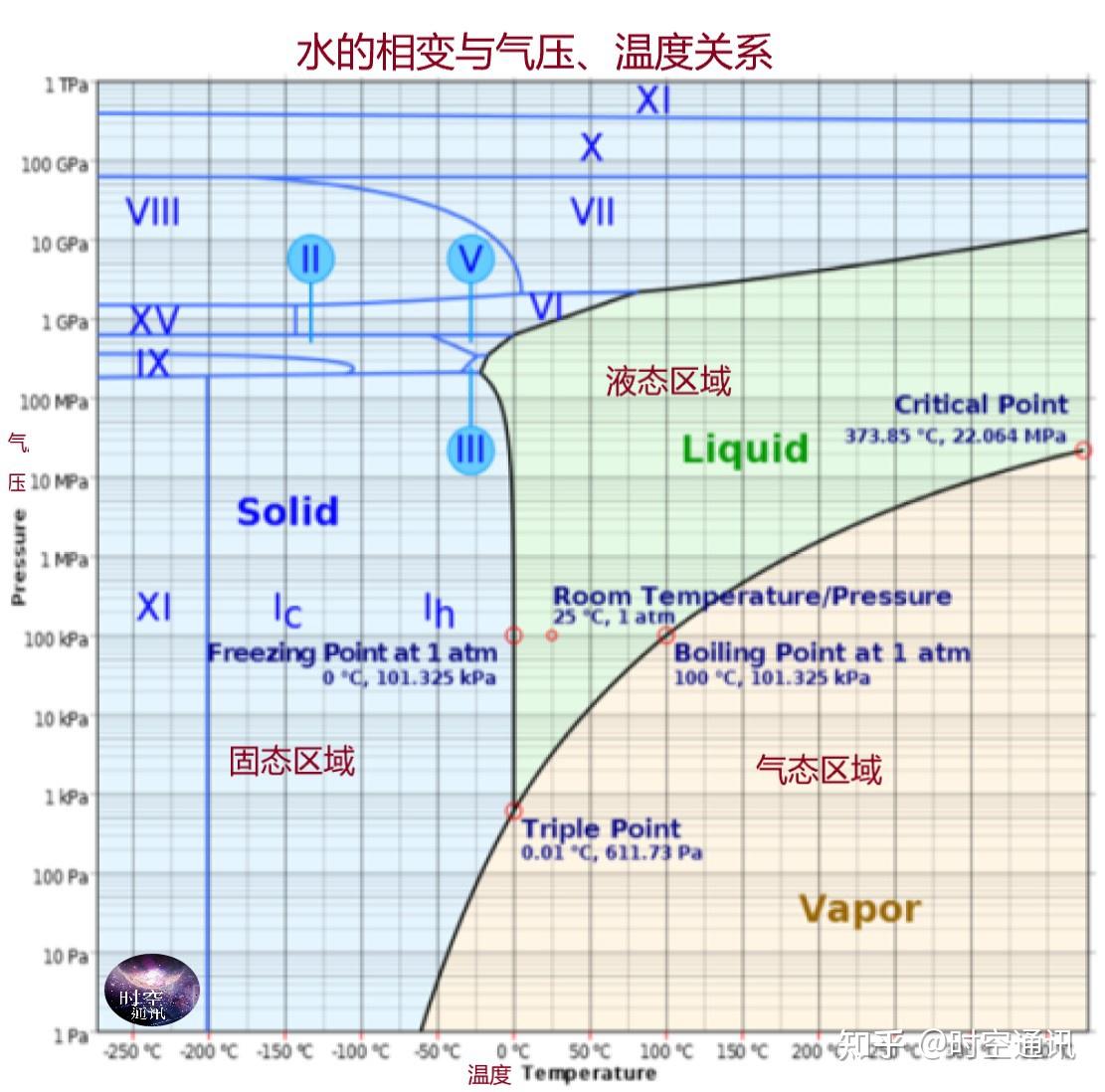 太空真的有压力吗？珠峰、火星和空间站的秘密是什么？