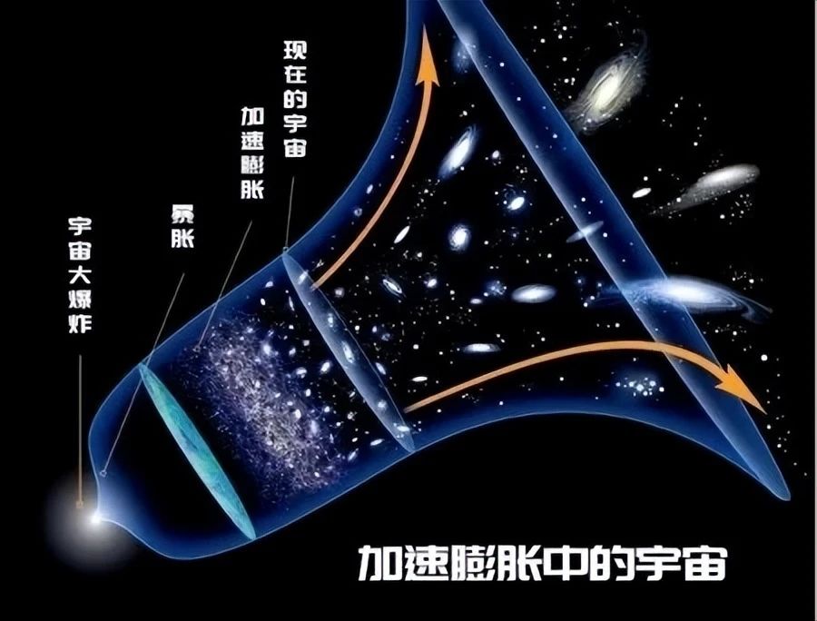 宇宙为什么会加速膨胀？时间和空间到底是怎么来的？
