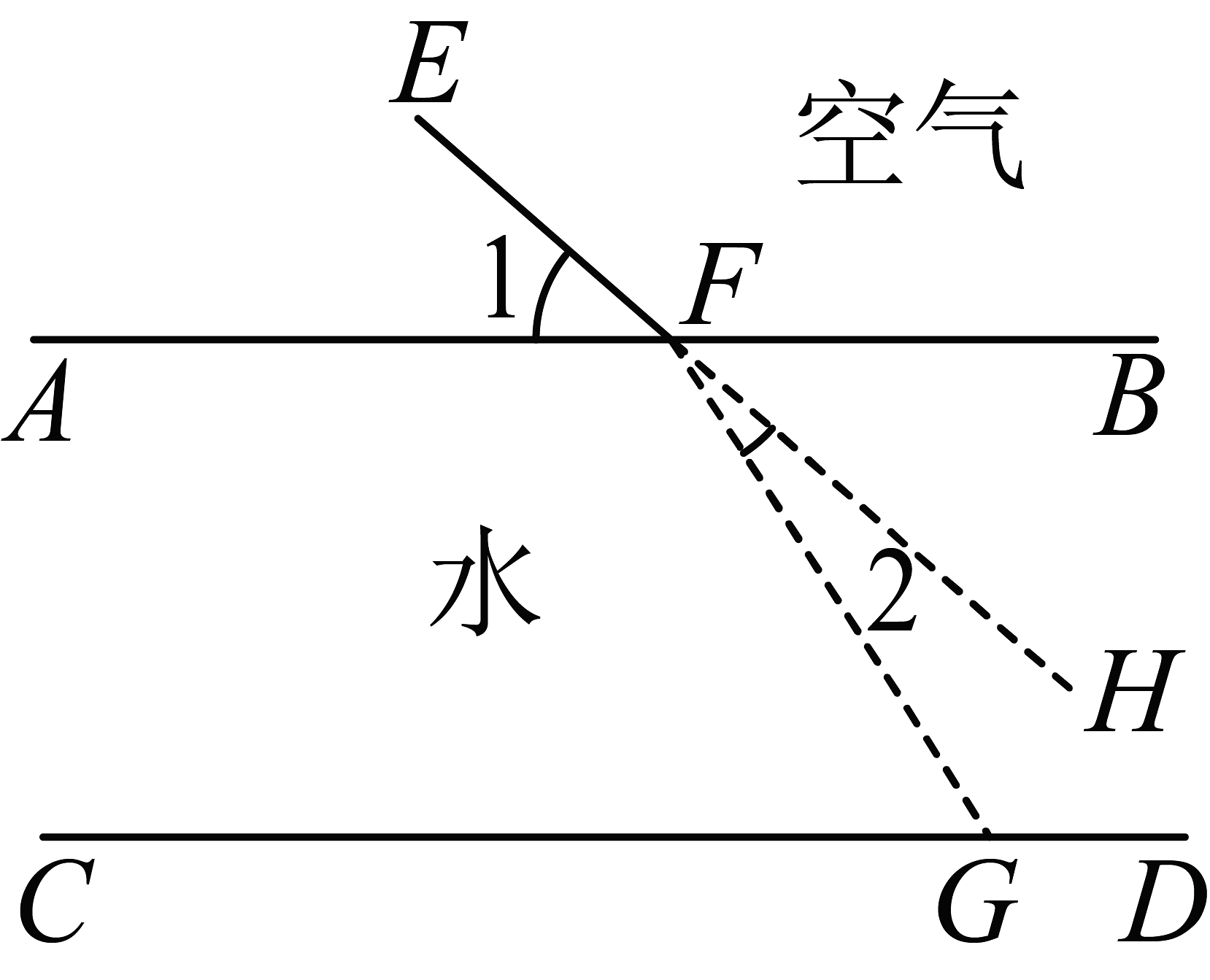 水和空气是无色透明的，为什么我们能看到水而看不到空...
