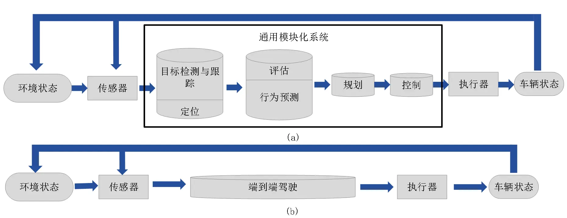 算力和芯片技术到底是怎么演进的？中国能否借新材料实现芯片大突破？