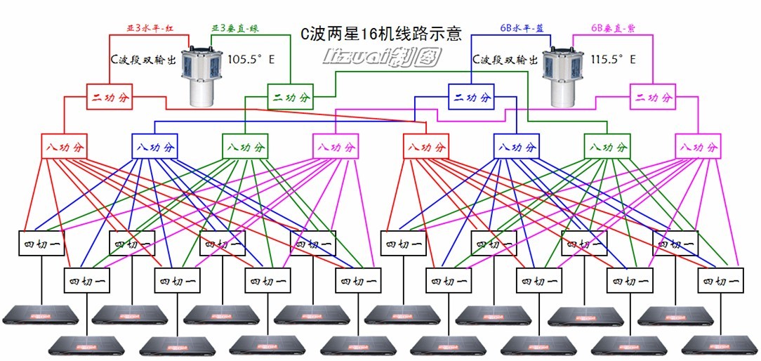 几百元的卫星锅效果很好，为何被禁止使用？...