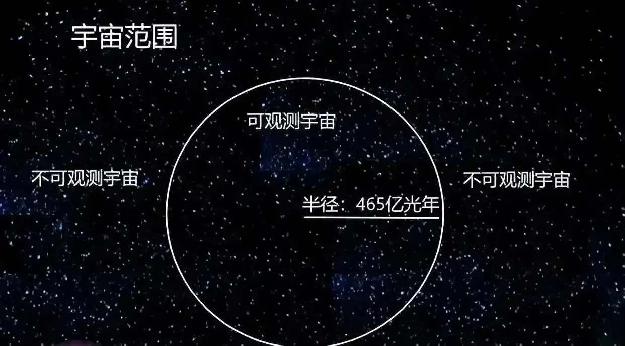 宇宙的年龄是怎样测算出来的？有没有检验这个年龄的方...