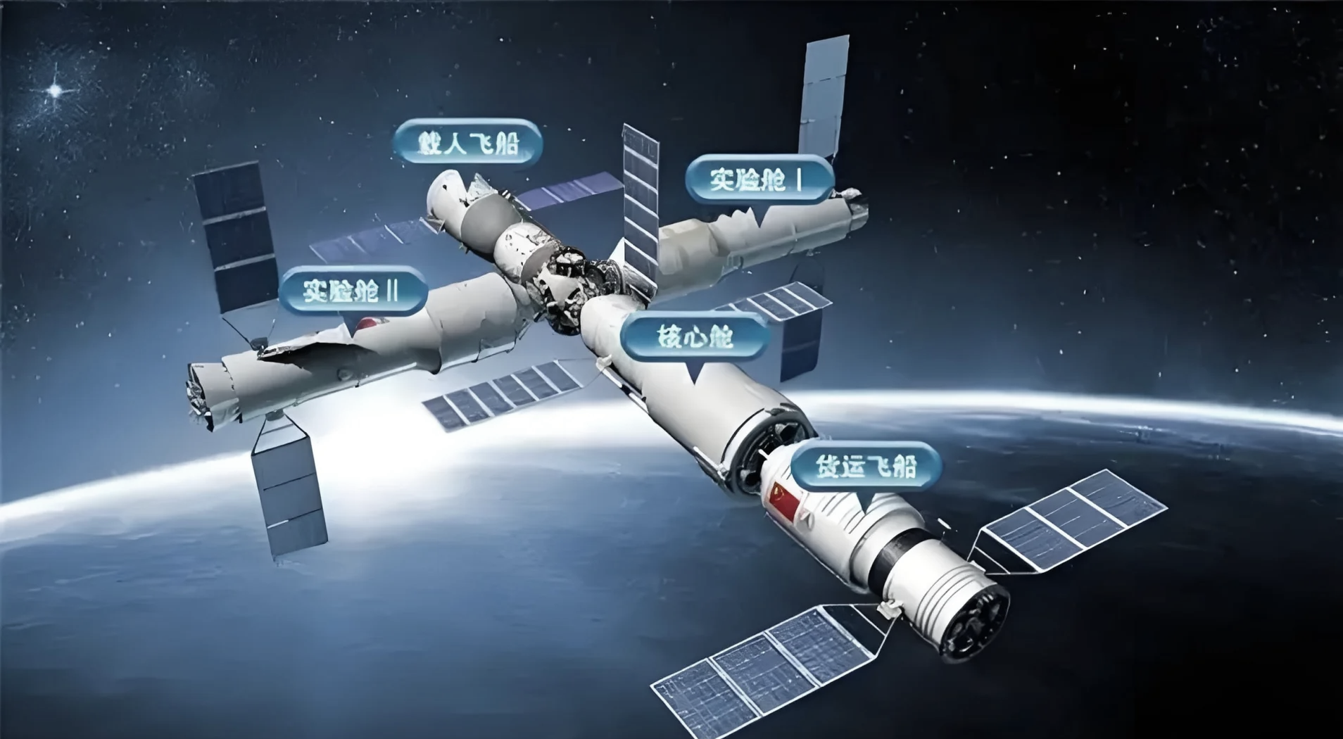 宇宙空间站相对于地球是静止还是运动？它到底怎么跑的？