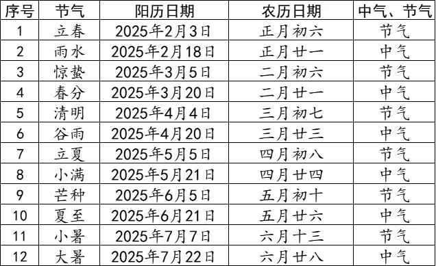 2022年阴历和气候到底是怎样的？闰年、冷夏还有用电时间你知道吗？