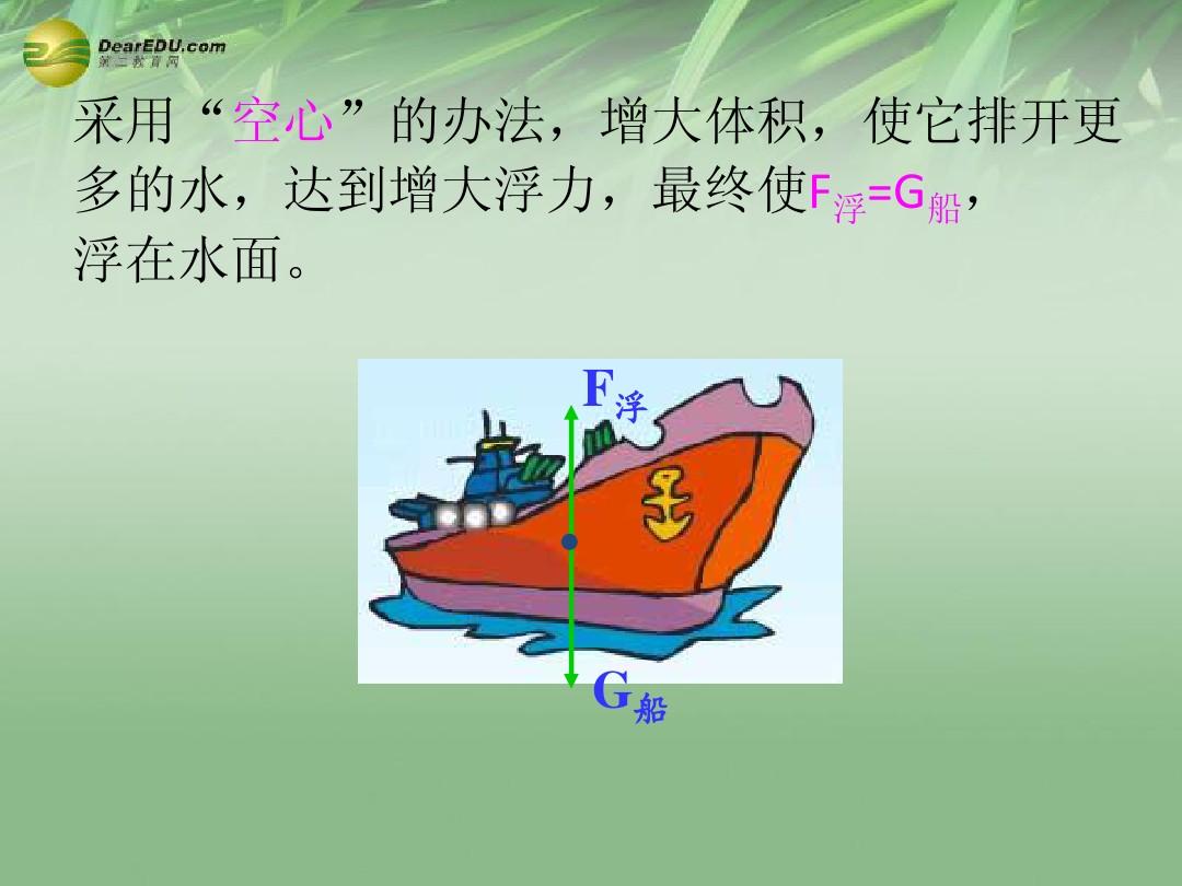 为什么船只可以浮在水面上，而同等重量的钢材却会沉入...