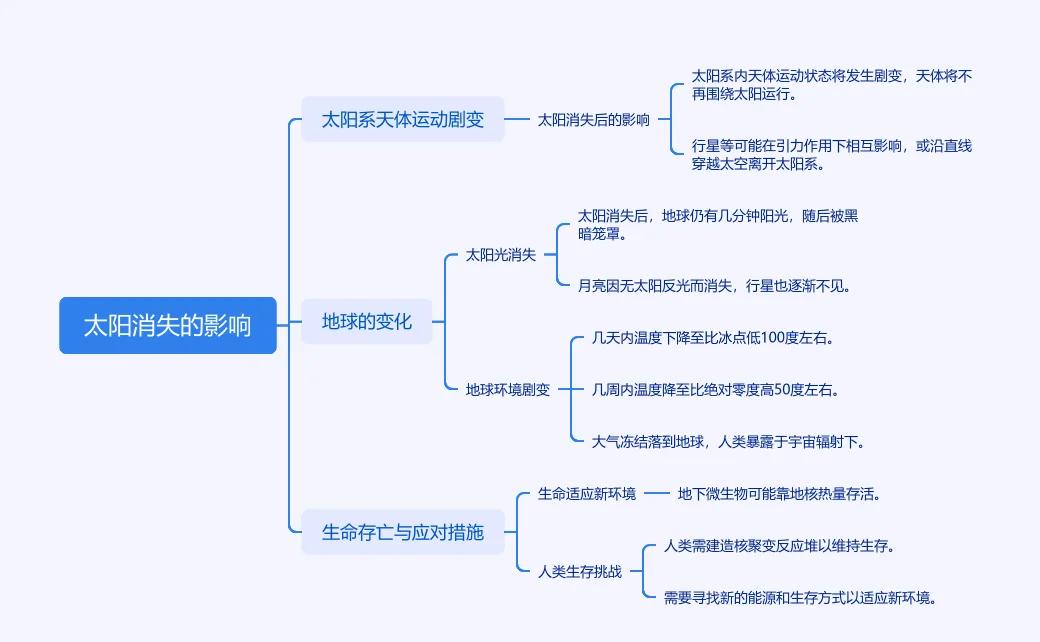 太阳表面活动强烈，为三年来最强，对我们有何影响？...