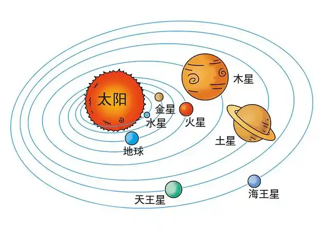 为什么重达60万亿亿吨的地球不会掉下来，而是飘在太空中？