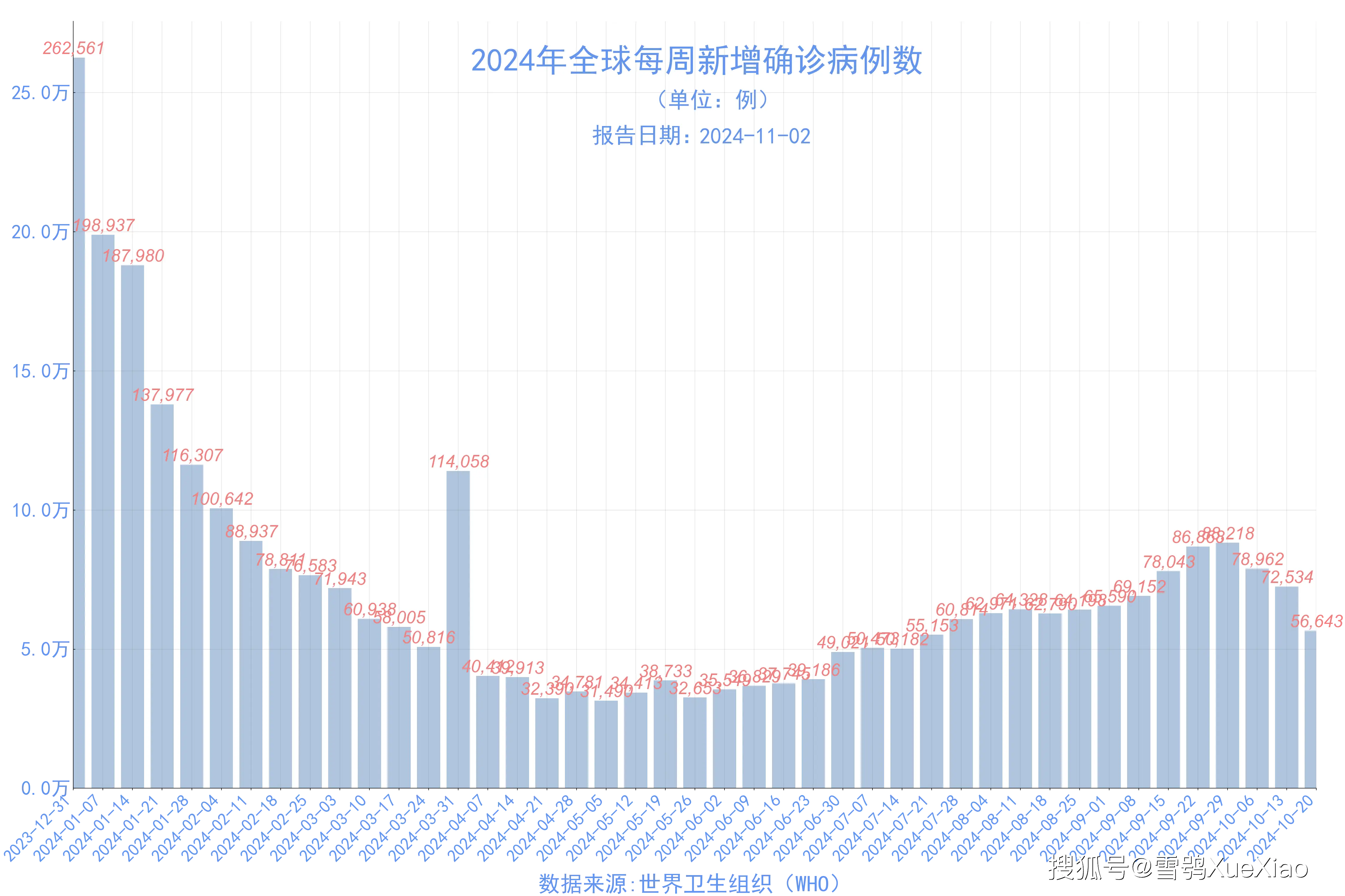 2020年新冠病毒肆虐，还记得火星男孩曾经说过什么...