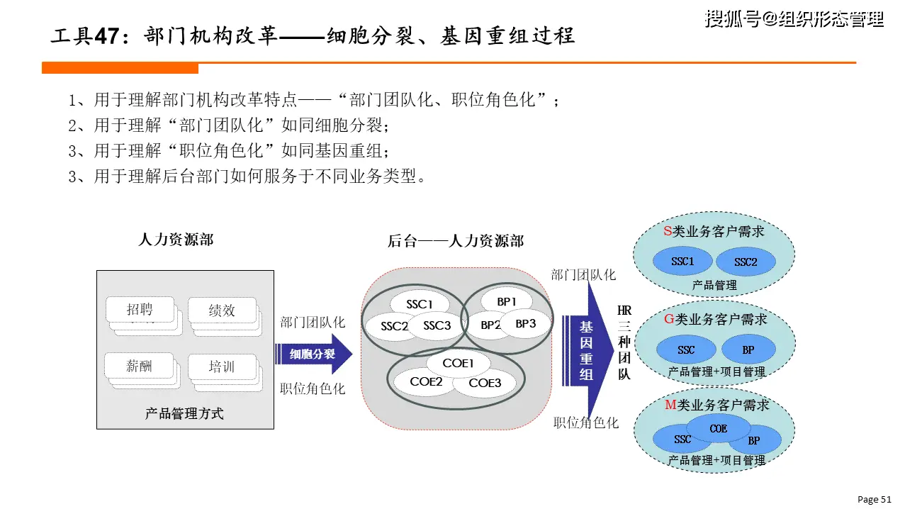改革会有哪些风险，又该如何化解呢？...