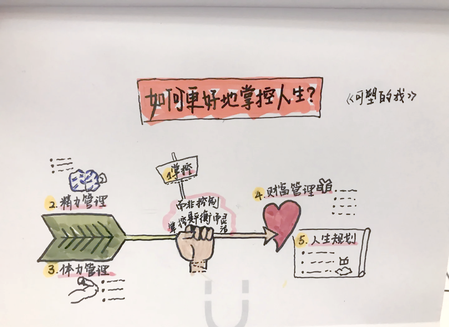 掌控人生的关键要素 如何牢牢把握自己的命运