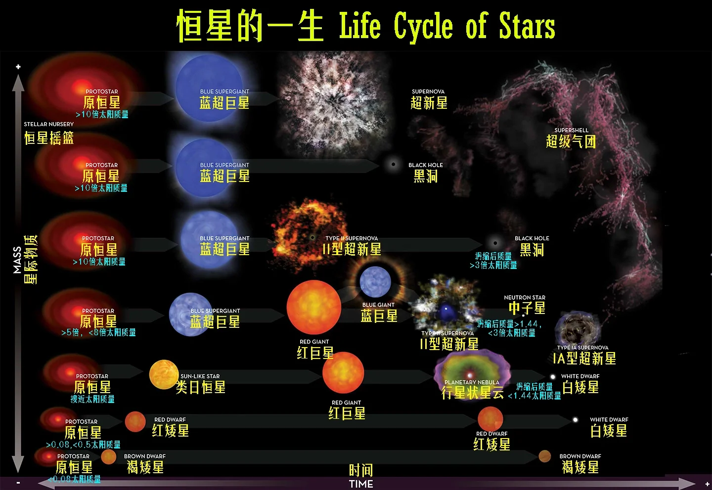 宇宙的“第一颗”恒星啥时候诞生的？...