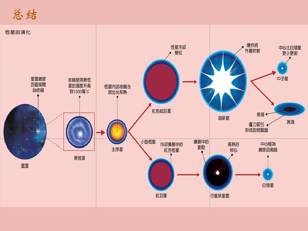 宇宙诞生后的第一批颗恒星在哪里?它们为何会出现在银...