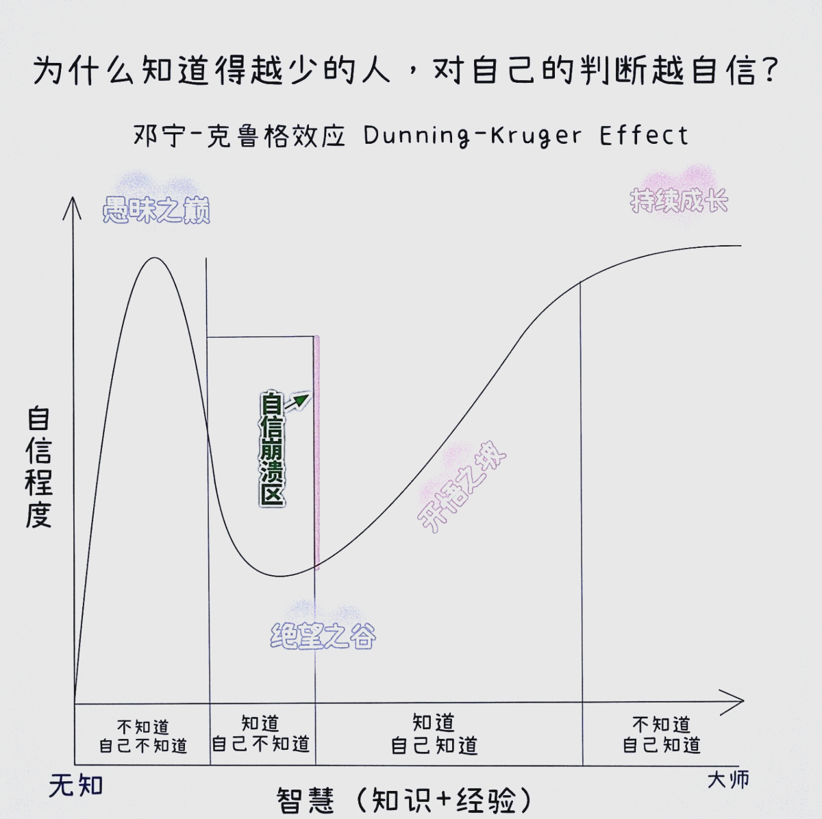 为什么人类繁衍速度这么慢，在进化的过程中都没有被淘...