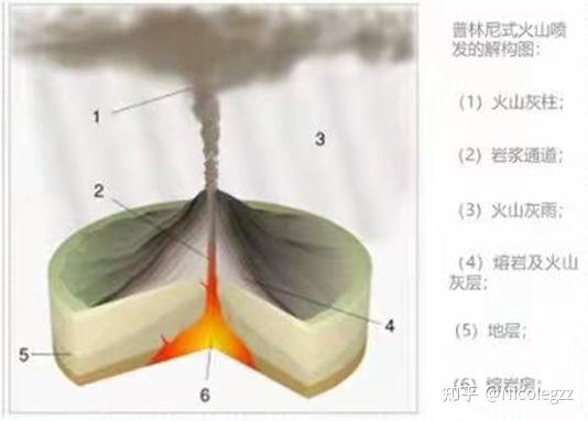 汤加火山喷发对我国和全球到底有什么影响？你知道吗？