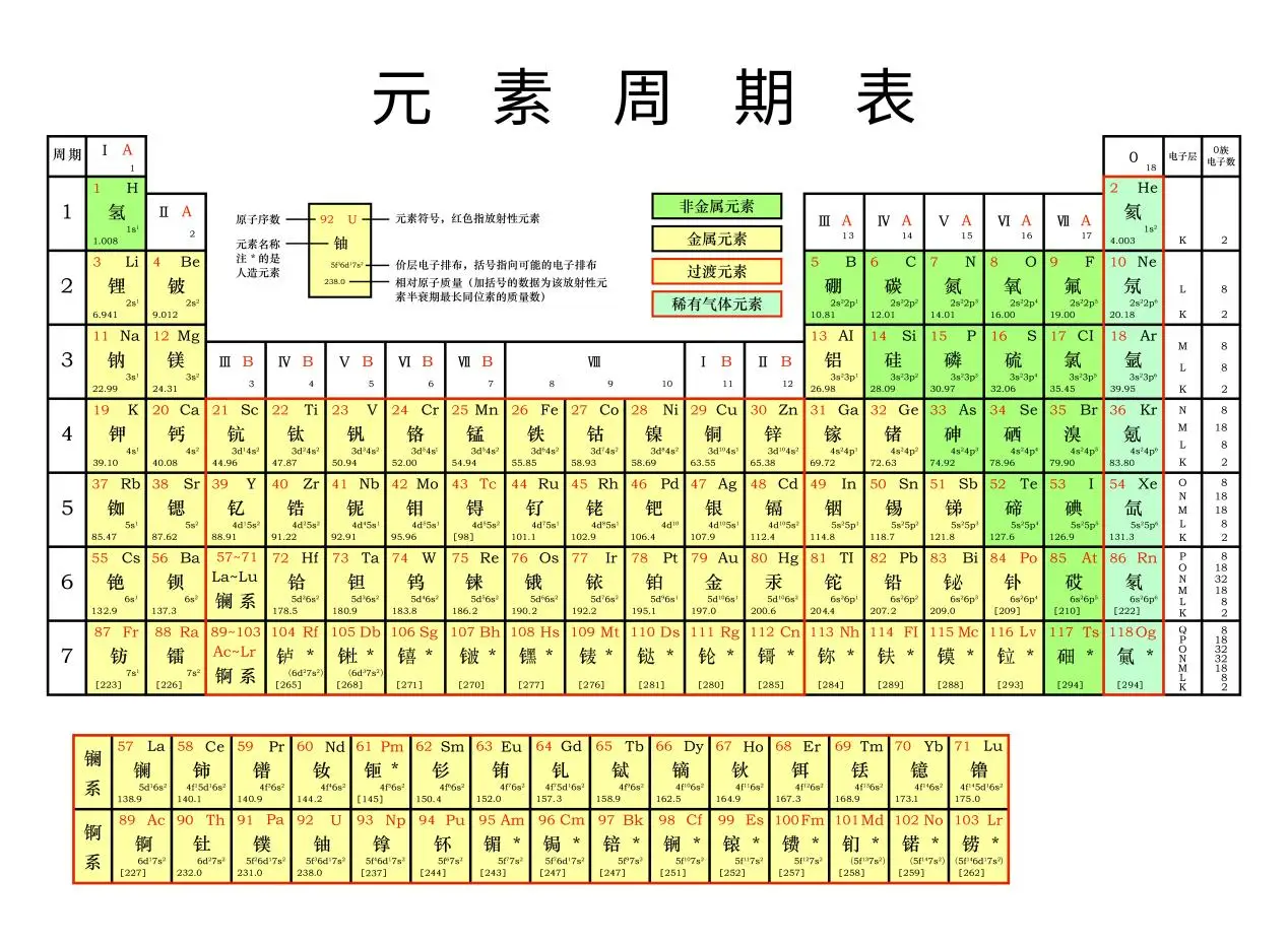 世间没有两个相同的物体，那同一元素的两个原子相同吗...