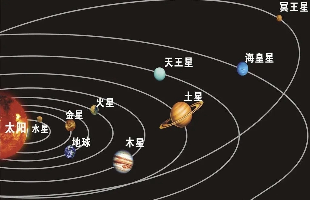 太阳系将有两颗恒星，140万年后新成员加入，地球何...