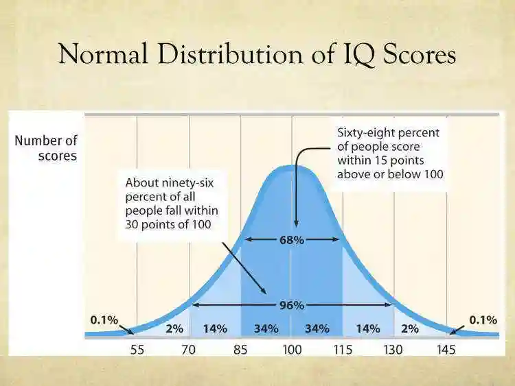 人类最高IQ纪录 福尔摩斯原型人物解析