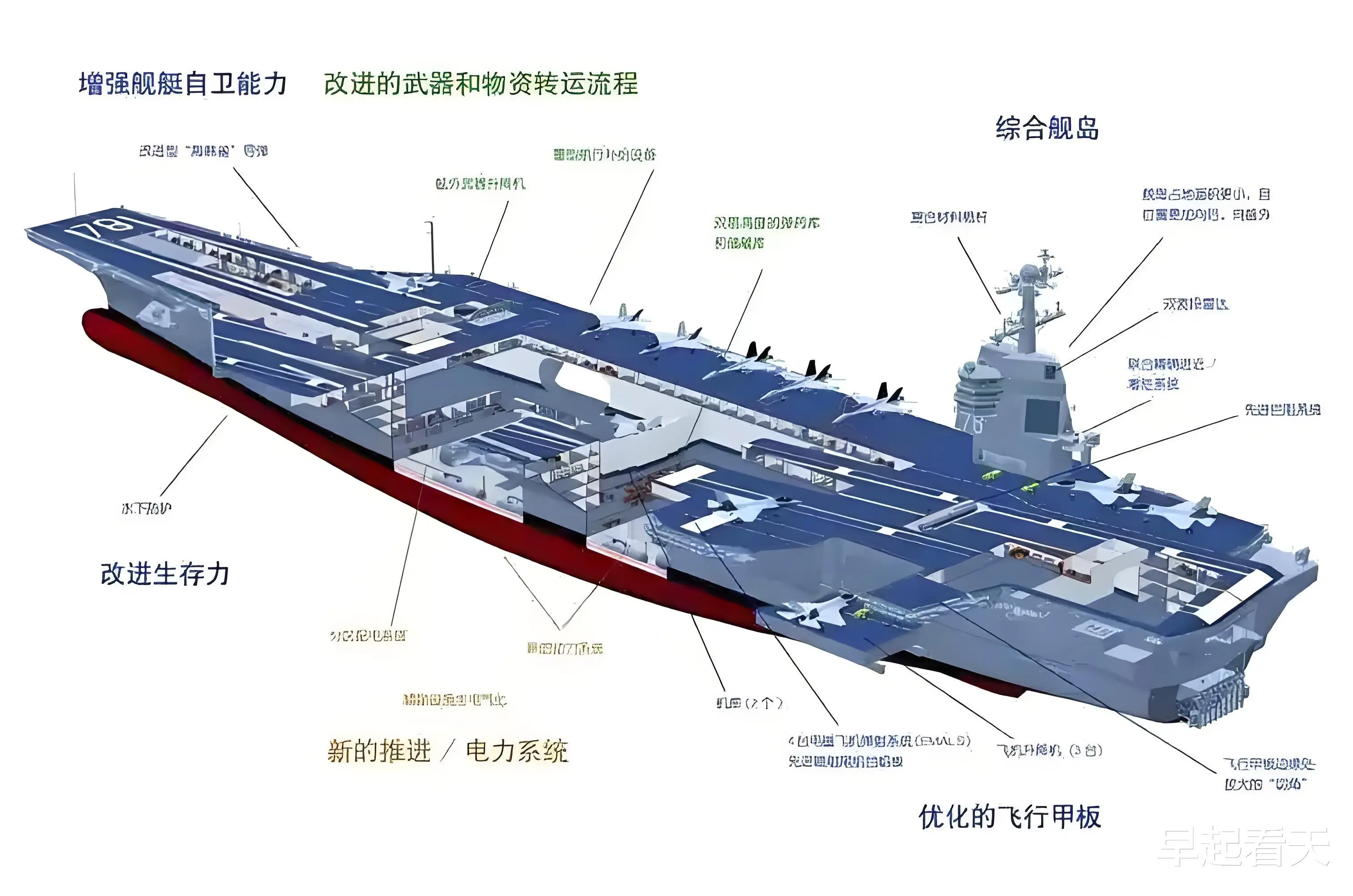 航母弹射器发明历程 航母弹射器工作原理揭秘