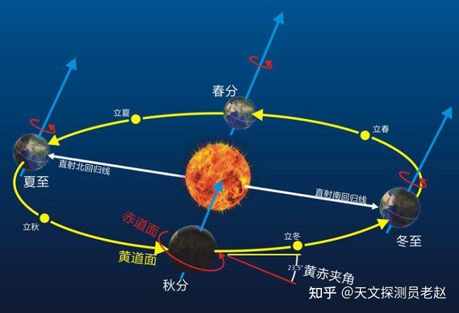 天体旋转靠惯性,那最初是什么让天体转起来的?...