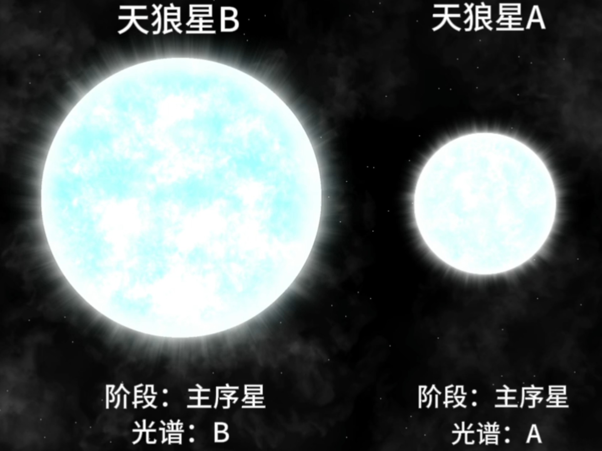 为什么有人说天狼星对于人类至关重要?...
