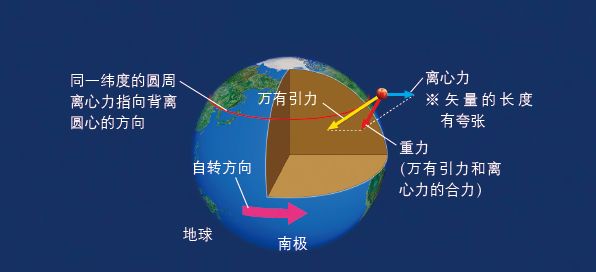 地球引力到底有多大作用范围？真相竟然是这样！